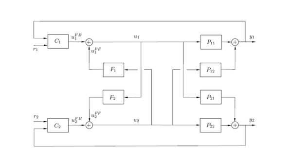 Decoupler