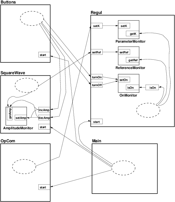 Module Overview