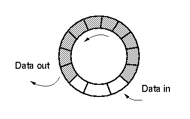 RingBuffer