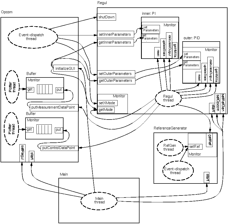 Module Overview